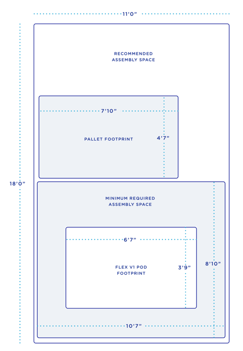 Flex V1 Pod Assembly Clearance Image