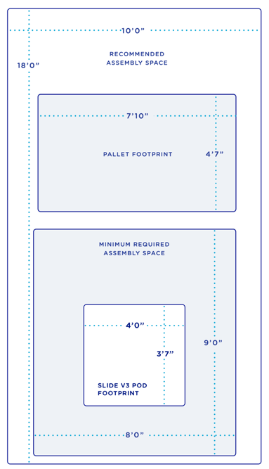 Slide V3 Pod Assembly Clearance