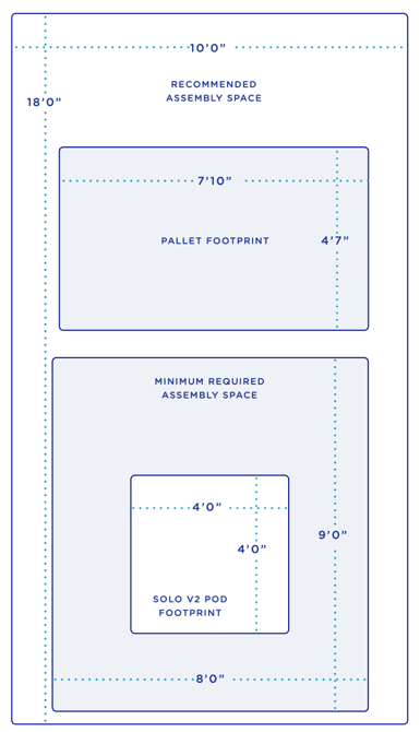 Solo V2 Pod Assembly Clearance Image